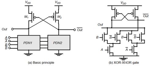 專用集成電路中CMOS組合邏輯設計的原理與廣告設計中的高效應用
