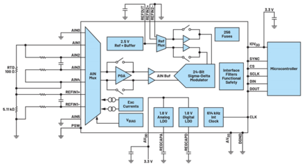 集成電路設計 微縮世界中的智慧與挑戰