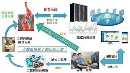最后一公里 工業互聯網數據服務如何突破落地瓶頸