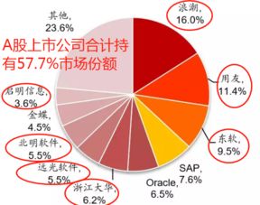 工業互聯網暖風襲來，錯過東土科技？這5只數據服務潛力股值得關注